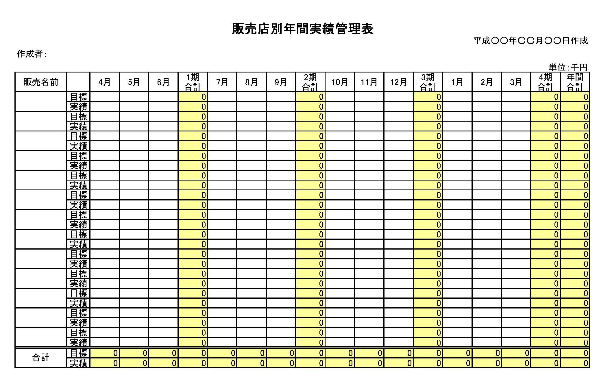 販売店別年間実績管理表の書式テンプレート Excel エクセル テンプレート フリーbiz