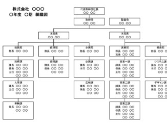 組織図 テンプレート フリーbiz