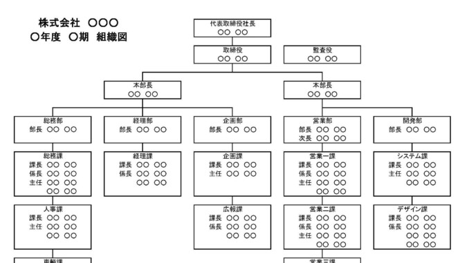 組織図の書式テンプレート Excel エクセル テンプレート フリーbiz