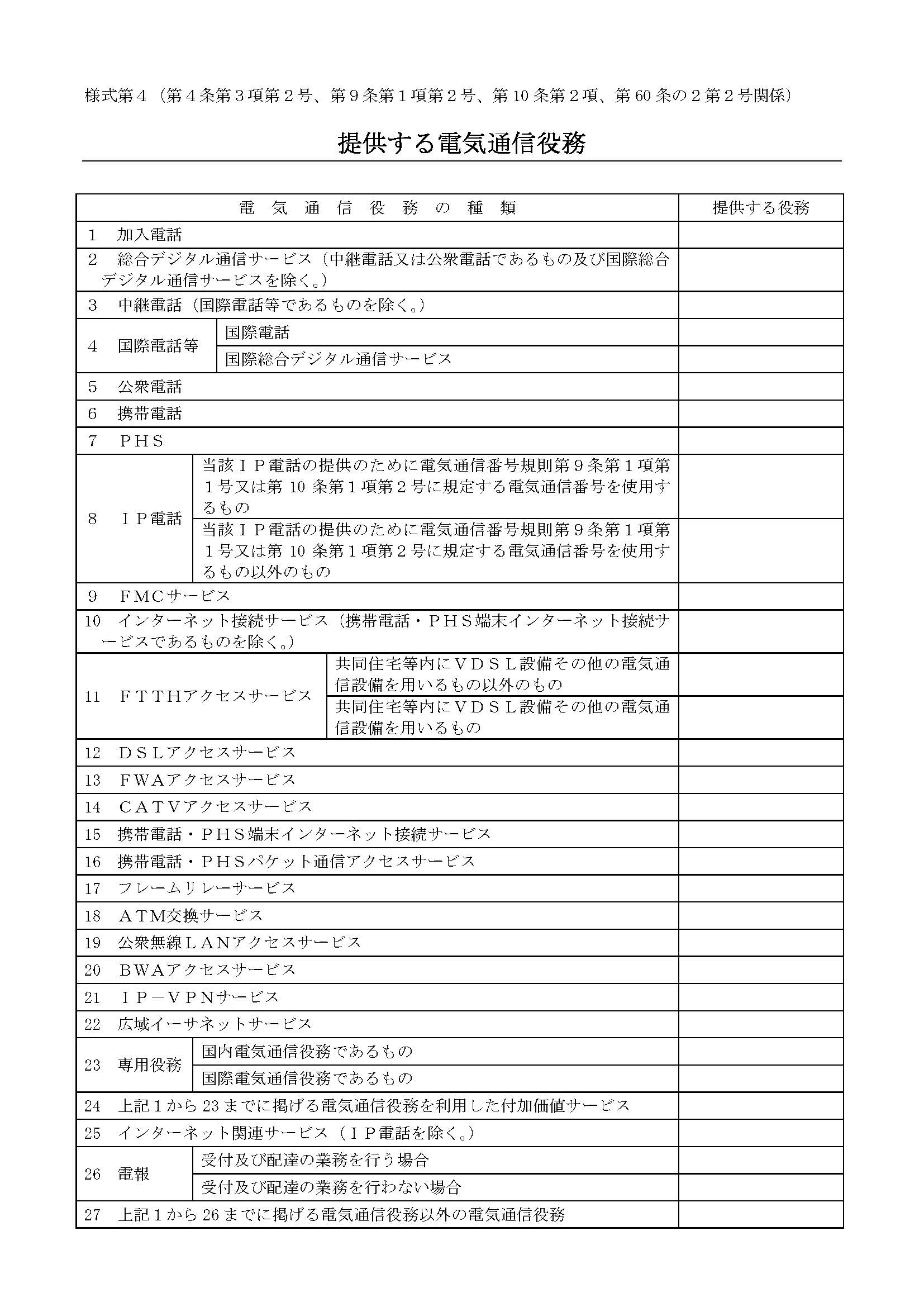 提供する電気通信役務