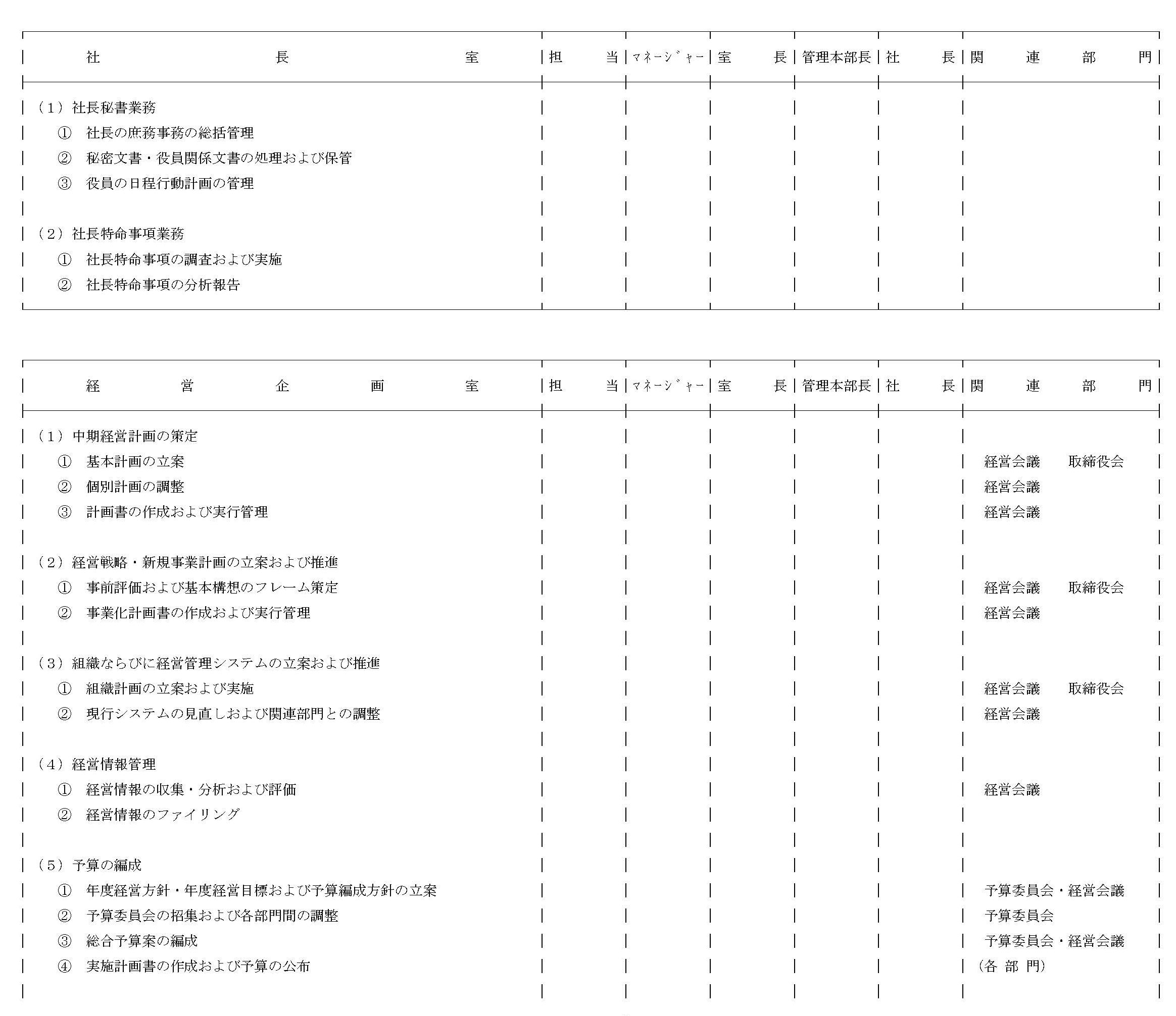 職務権限別表