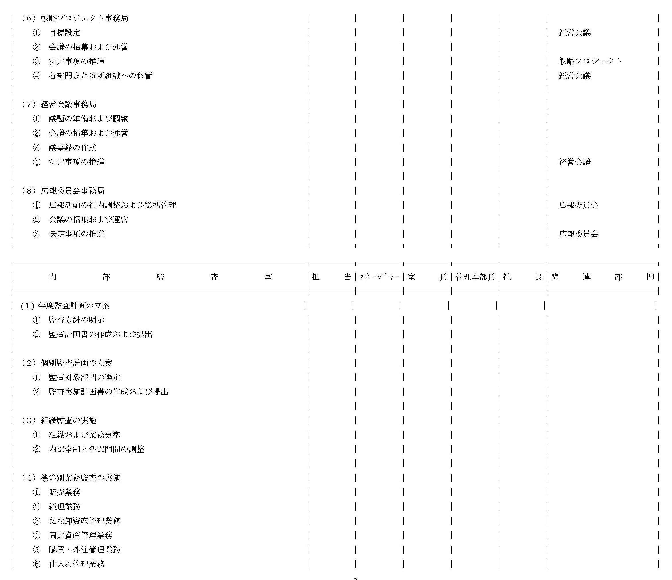 職務権限別表