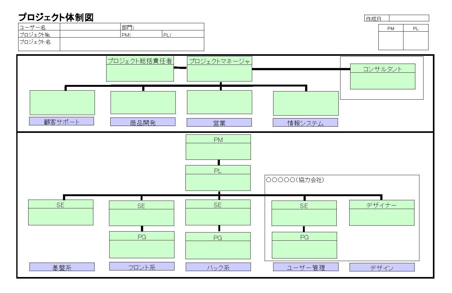 プロジェクト体制図