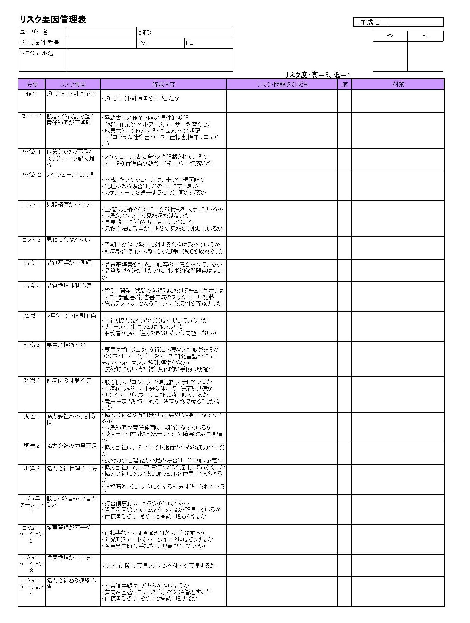 リスク要因管理表