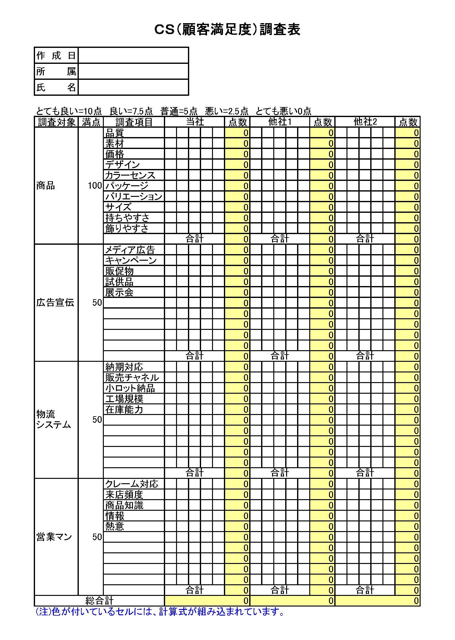 顧客満足度調査