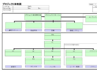 プロジェクト体制図のテンプレート書式