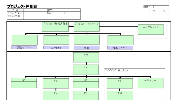 プロジェクト体制図のテンプレート書式
