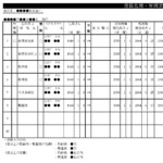 会員登録不要で無料でダウンロードできる役員名簿・管理表のテンプレート書式（Excel・エクセル）
