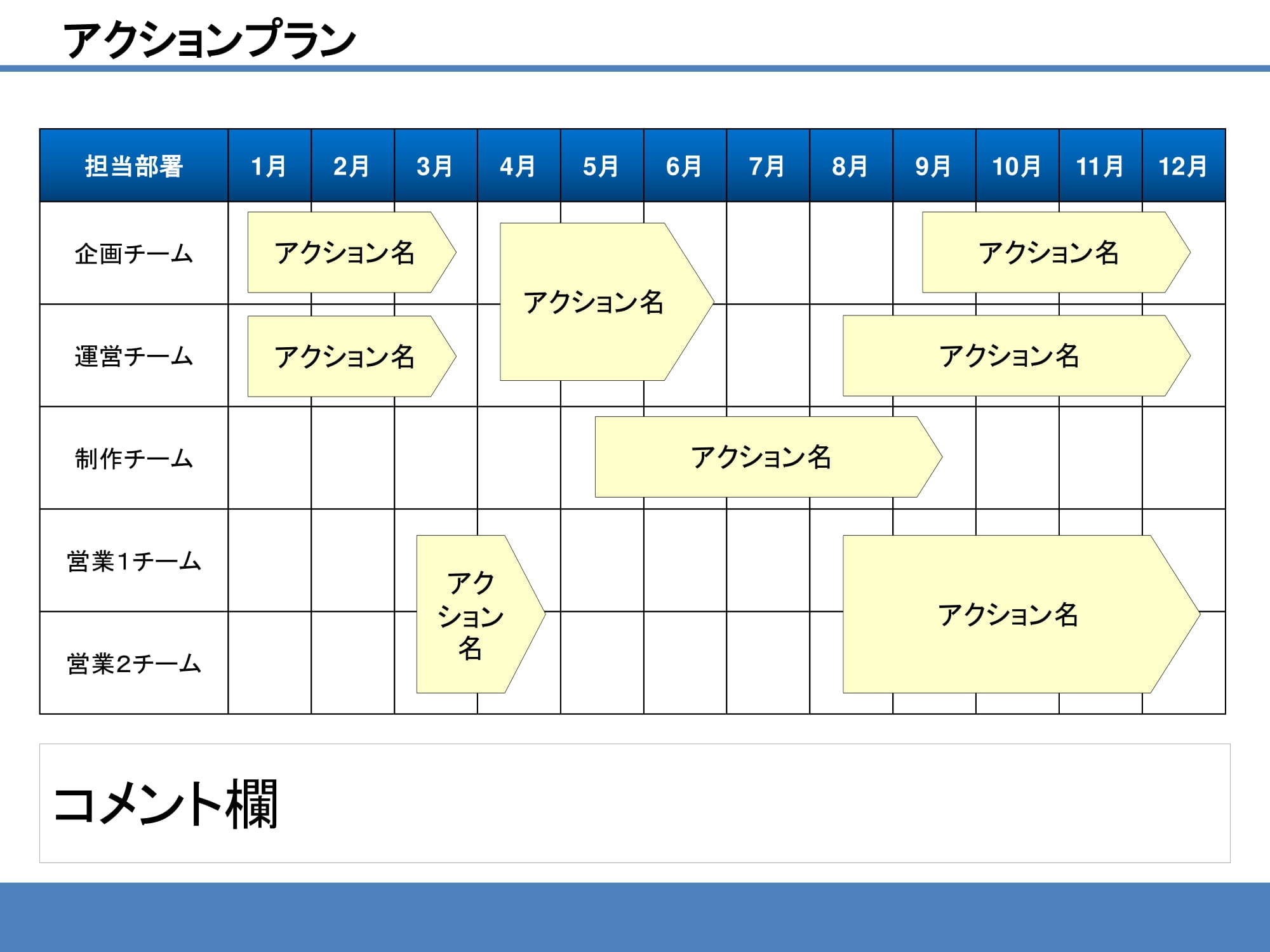 アクションプランの書式テンプレート Powerpoint パワーポイント テンプレート フリーbiz