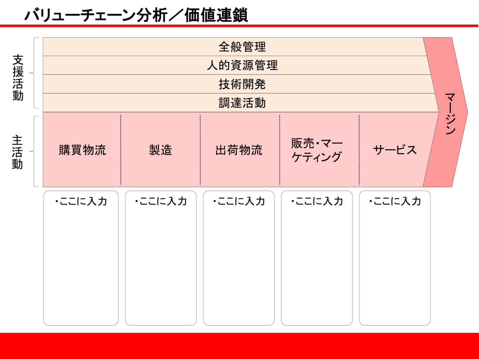 バリューチェーン分析／価値連鎖のダウンロードのテンプレート：Powerpoint（パワーポイント） | テンプレート・フリーBiz