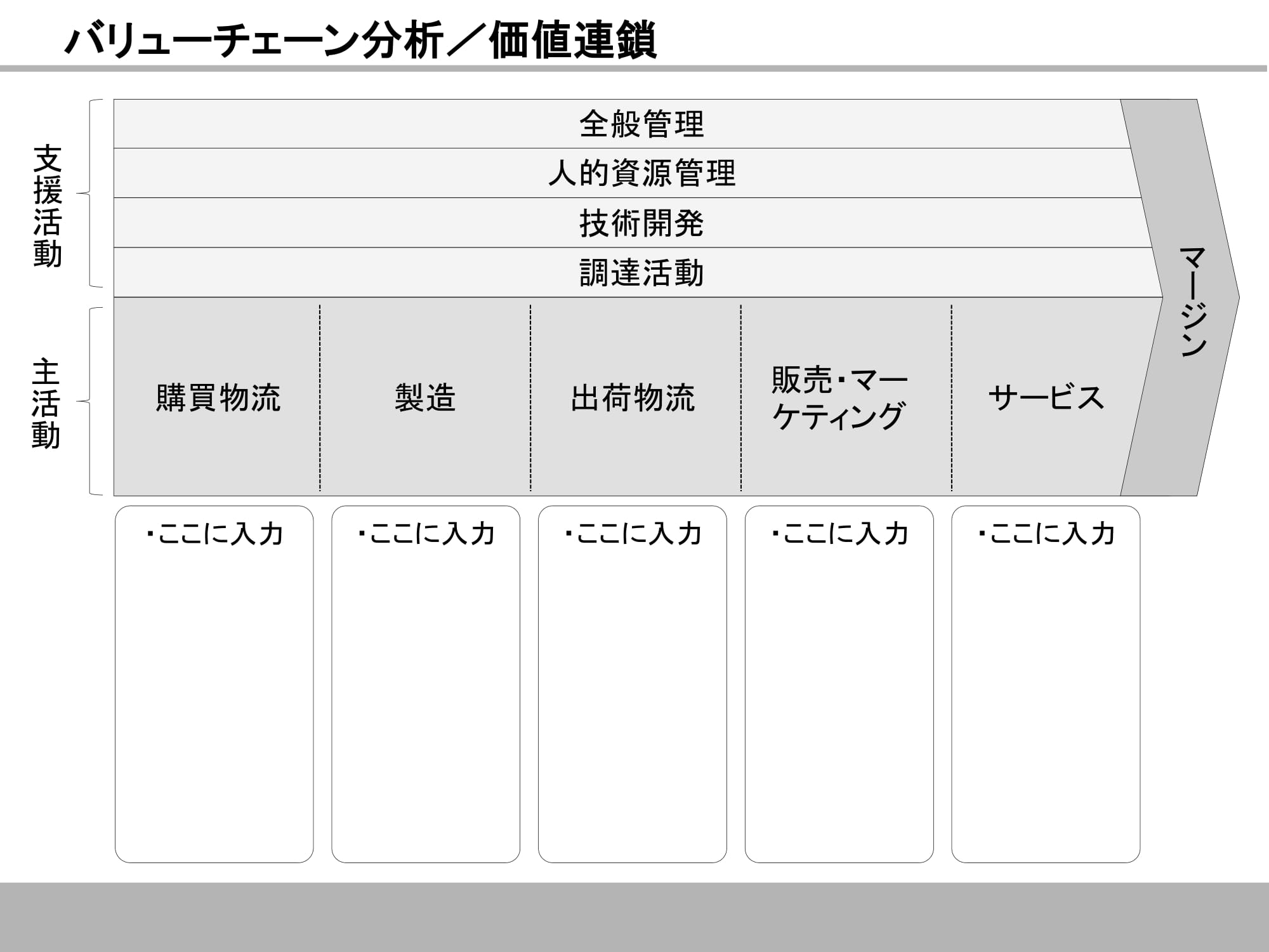 バリューチェーン分析／価値連鎖04