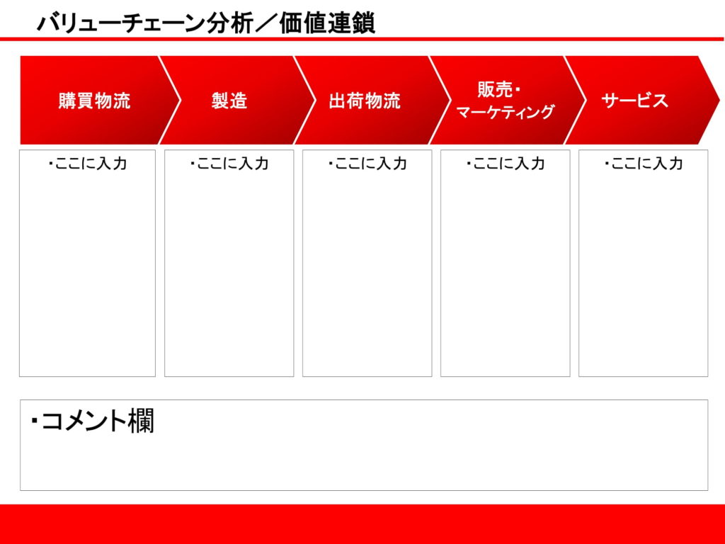 バリューチェーン分析／価値連鎖04のダウンロードのテンプレート：Powerpoint（パワーポイント）| テンプレート・フリーBiz