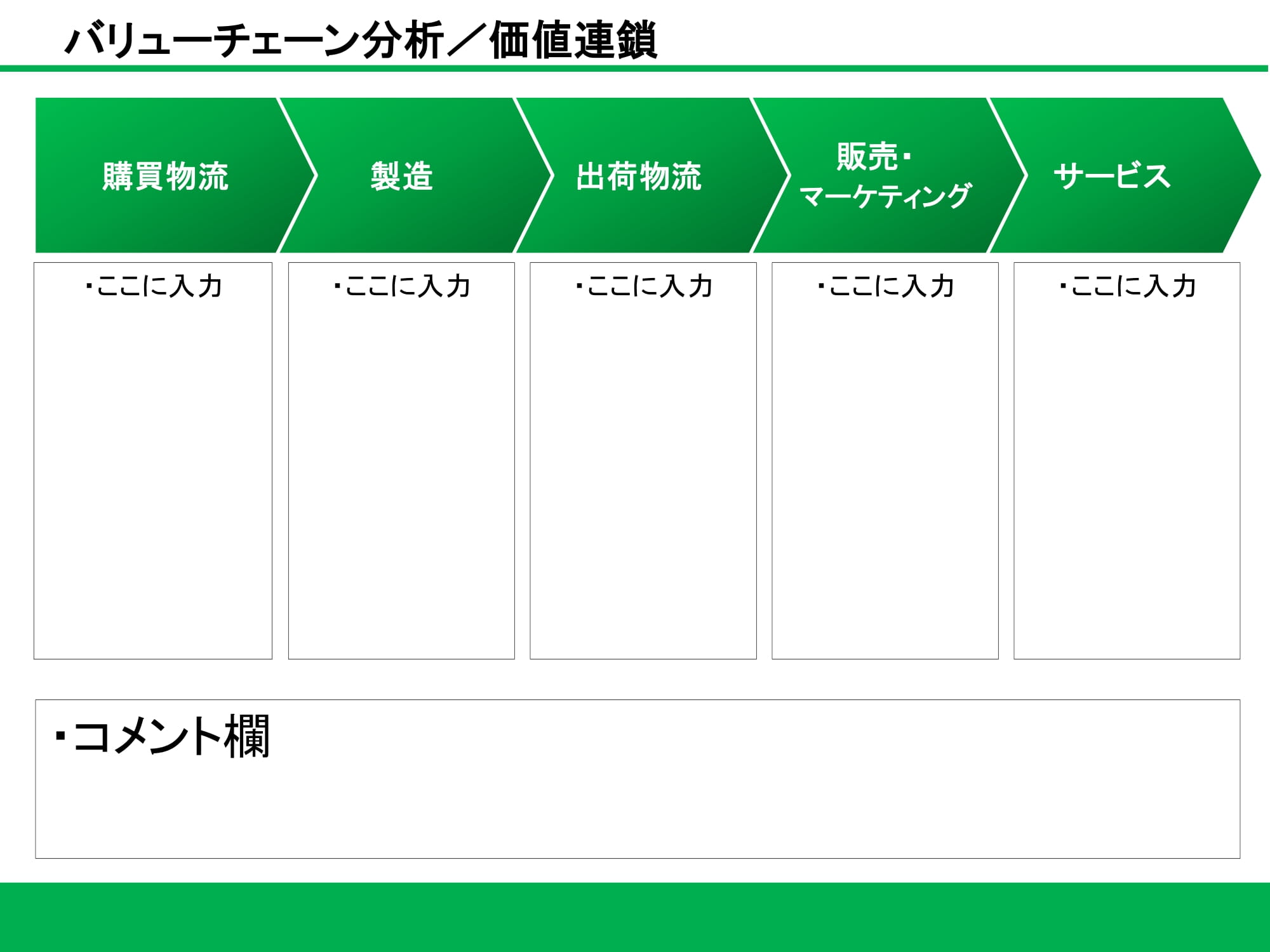 バリューチェーン分析／価値連鎖06