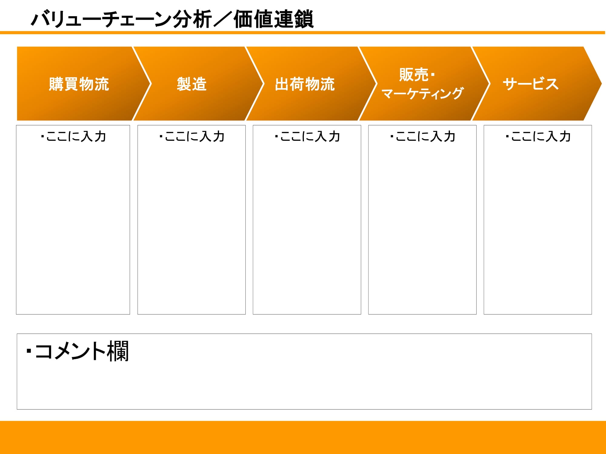 バリューチェーン分析／価値連鎖07