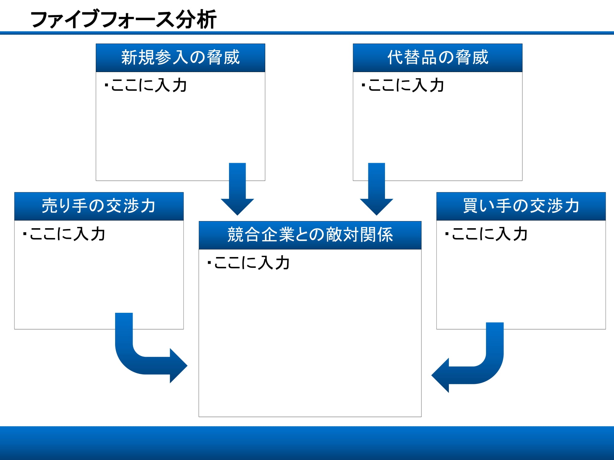 ファイブフォース分析01