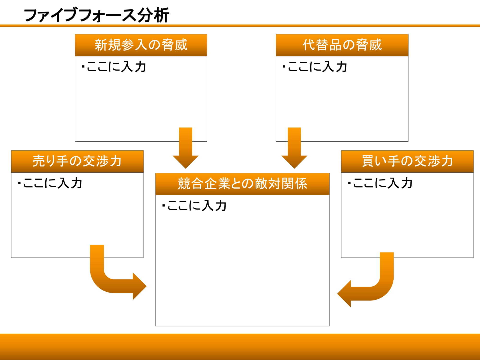 ファイブフォース分析03