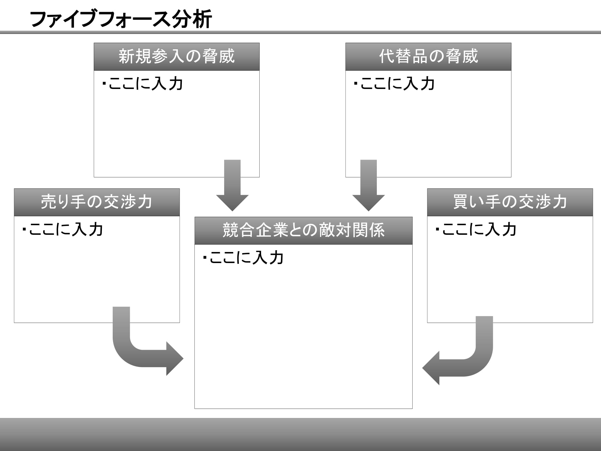 ファイブフォース分析04