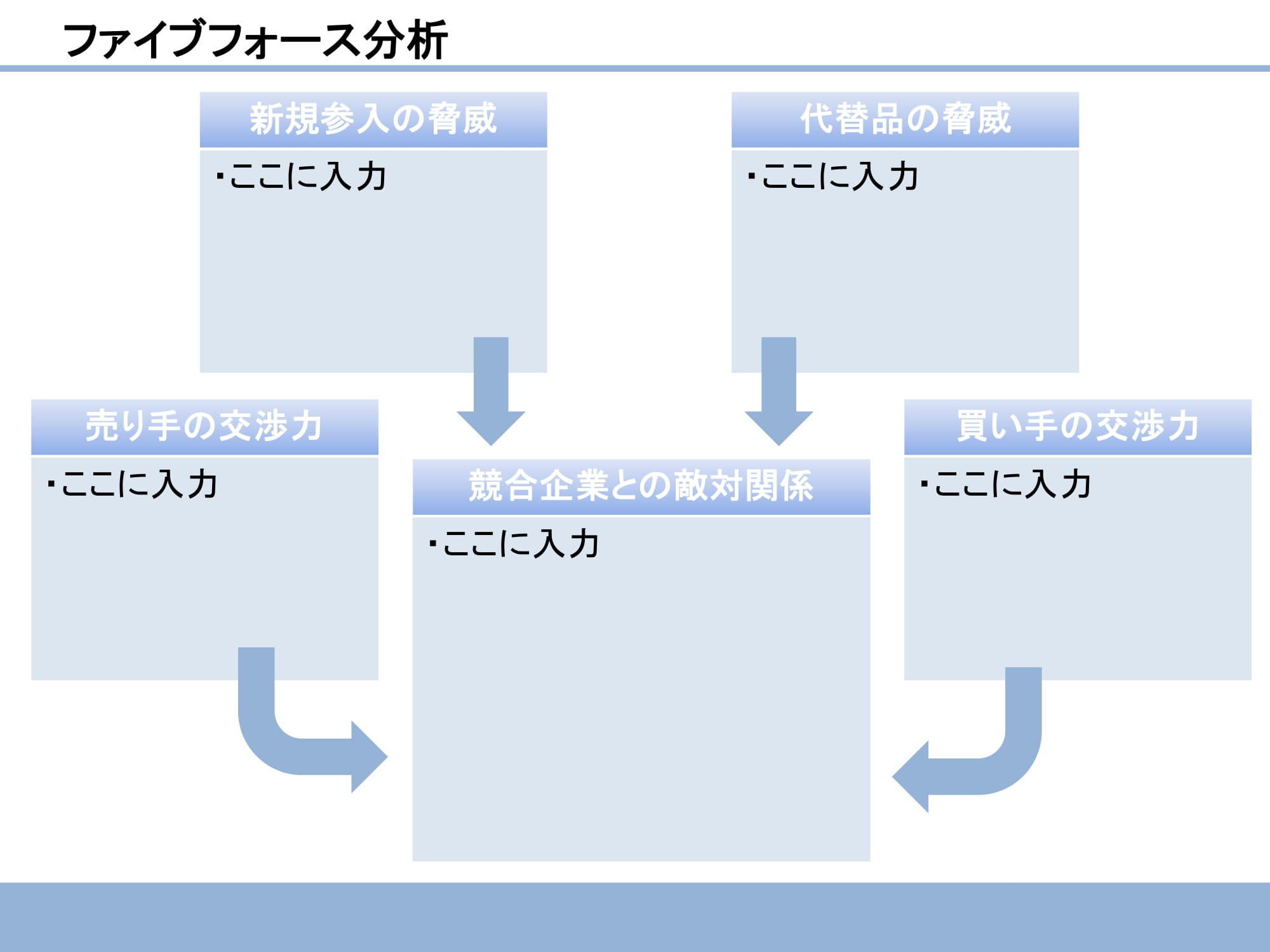 ファイブフォース分析05