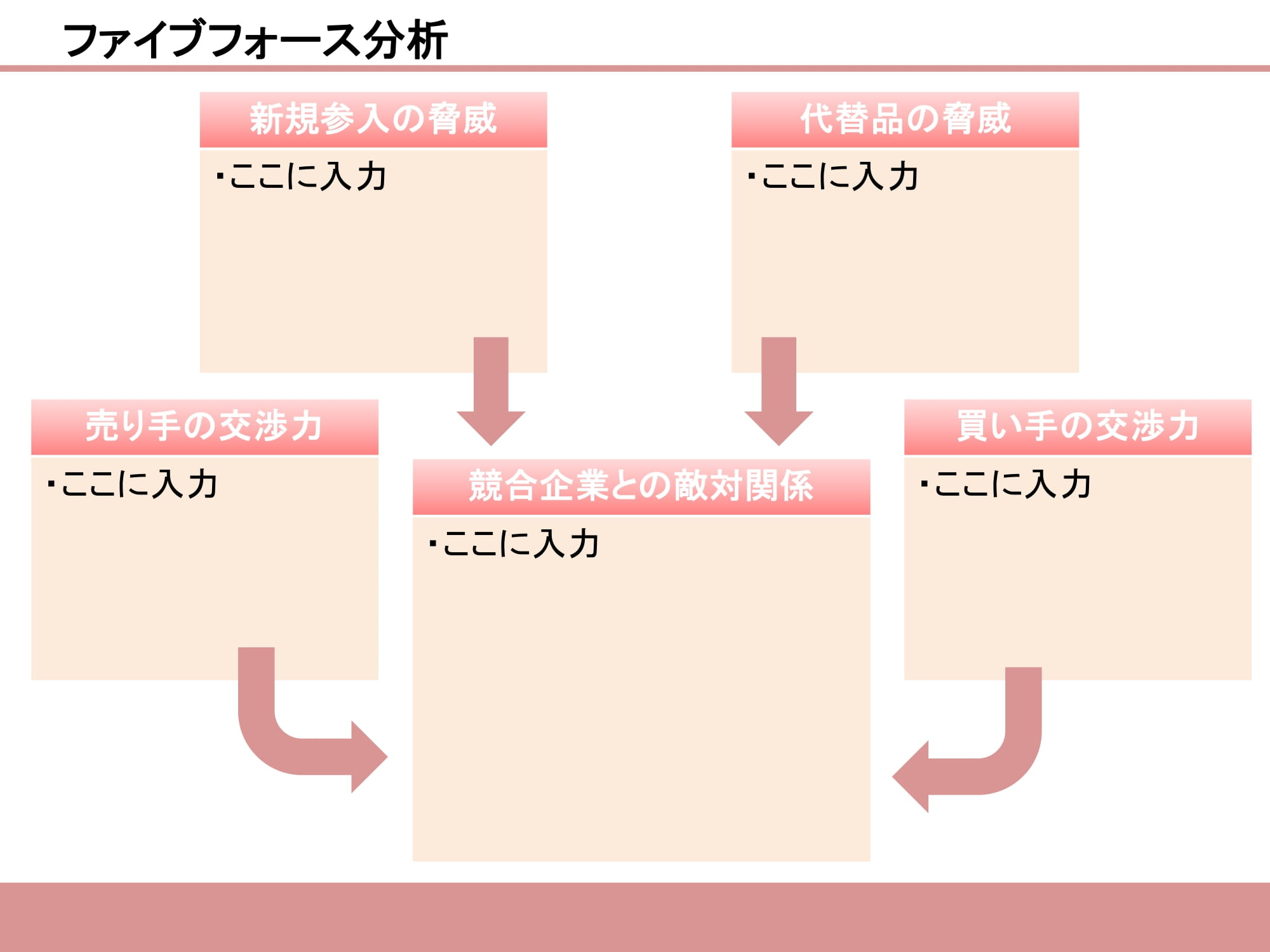 ファイブフォース分析06