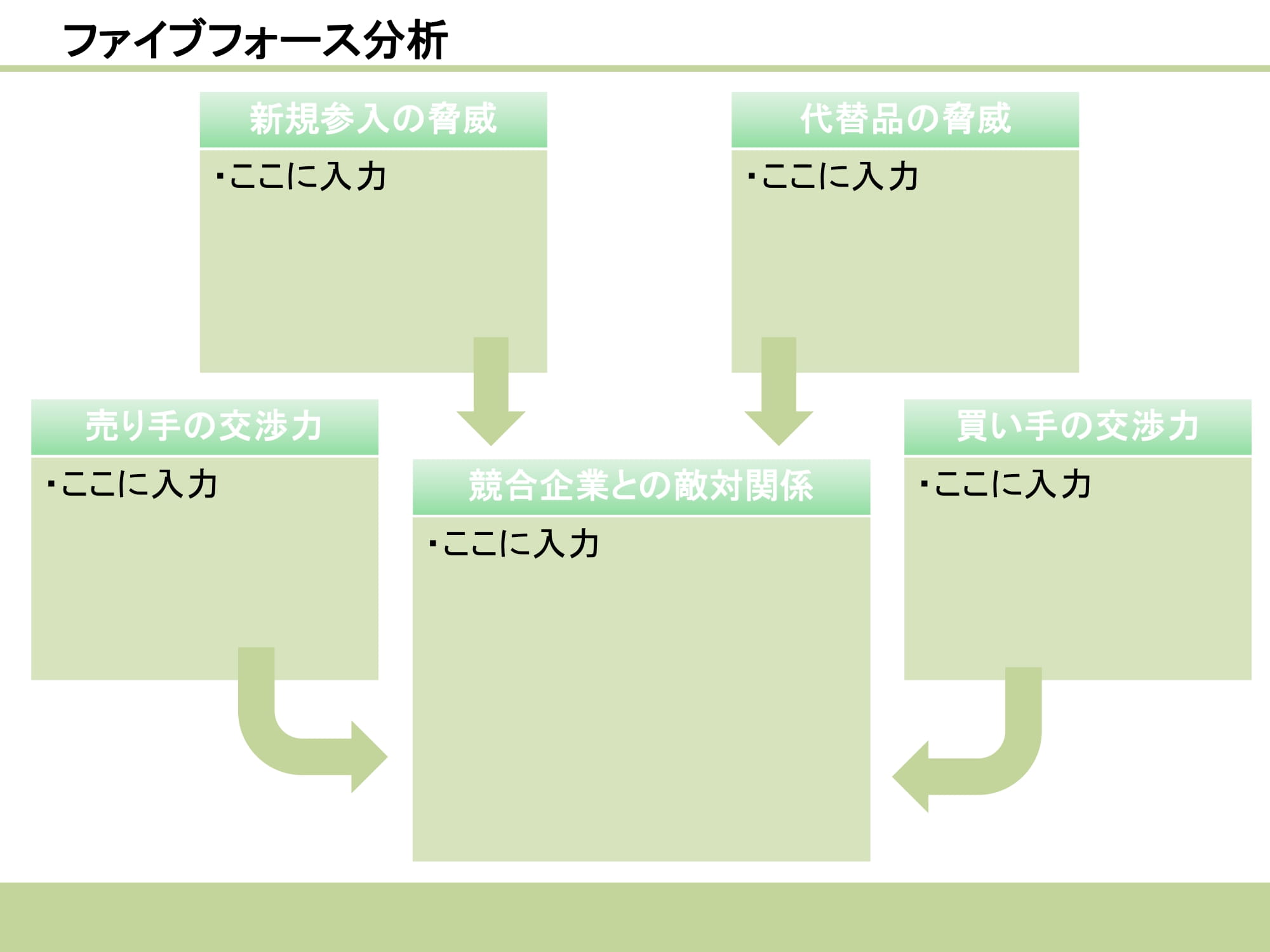 ファイブフォース分析07