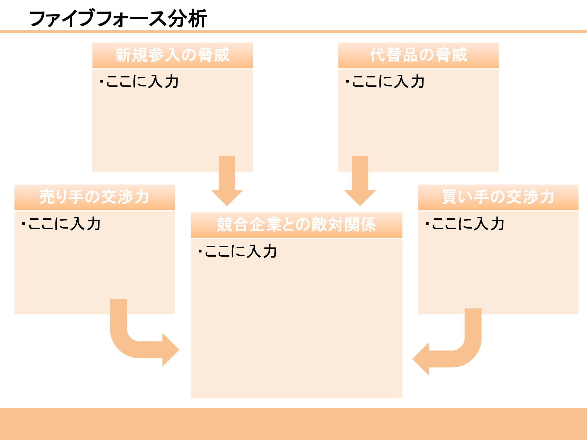 ファイブフォース分析08