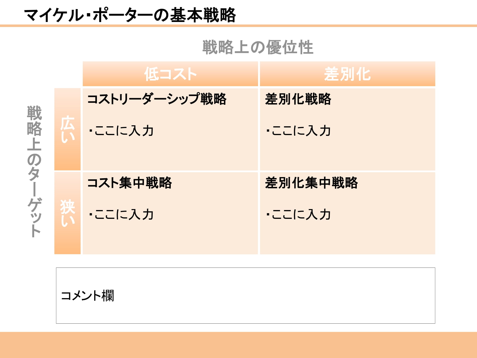 マイケル・ポーターの基本戦略07