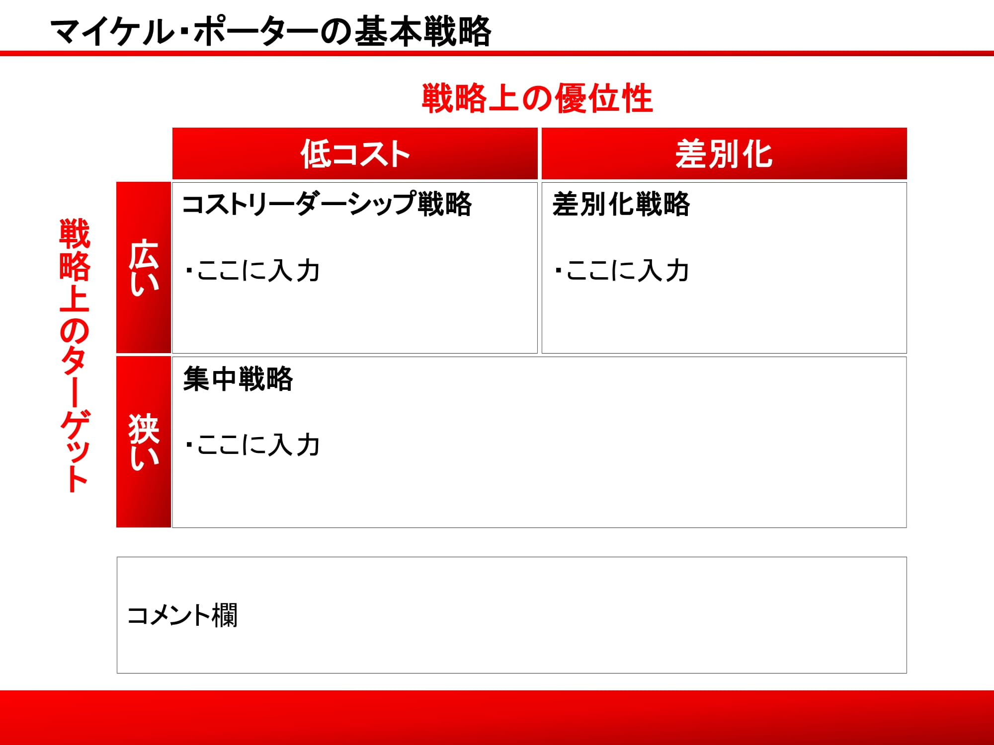 マイケル・ポーターの基本戦略09