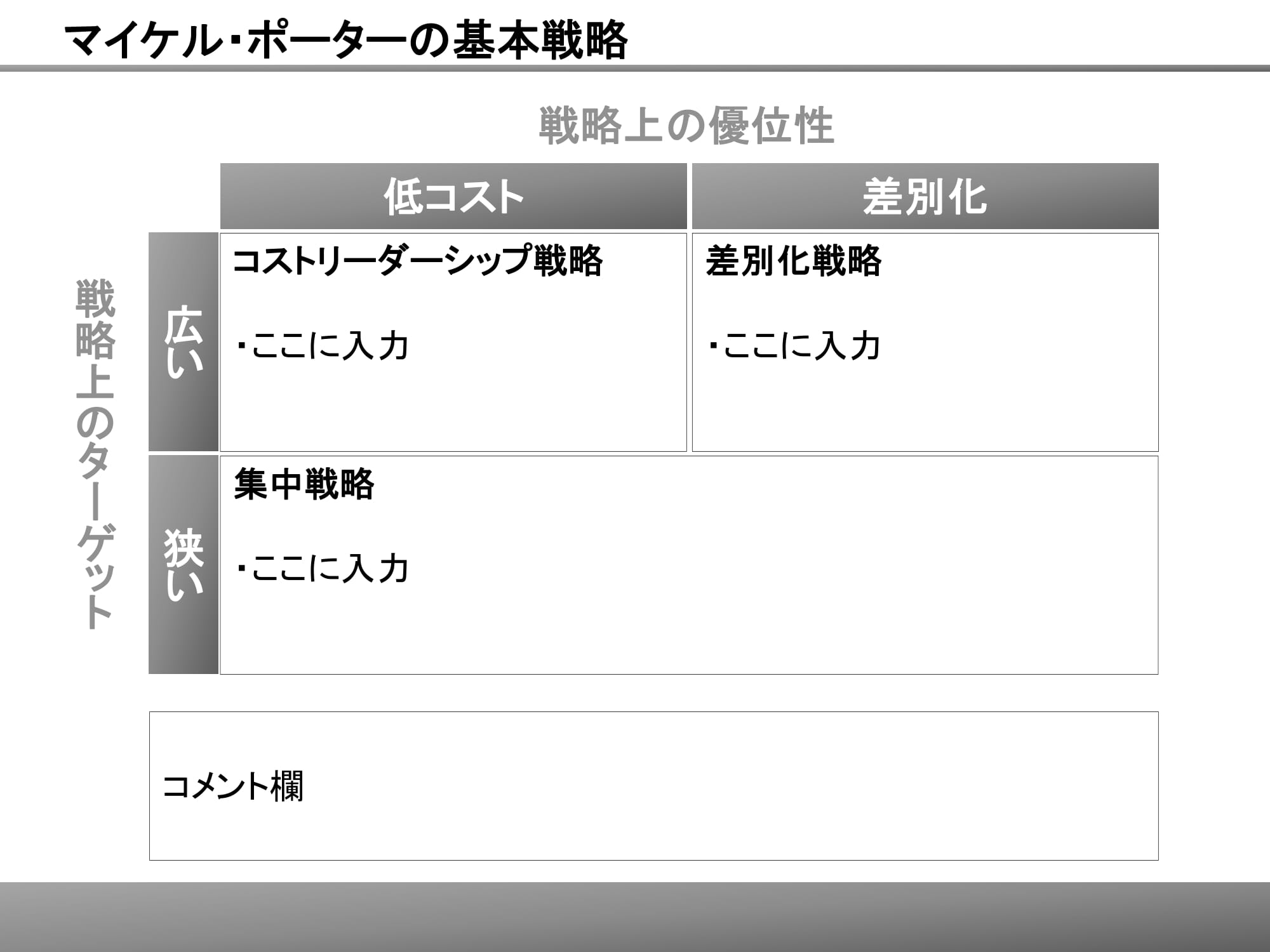 マイケル・ポーターの基本戦略12