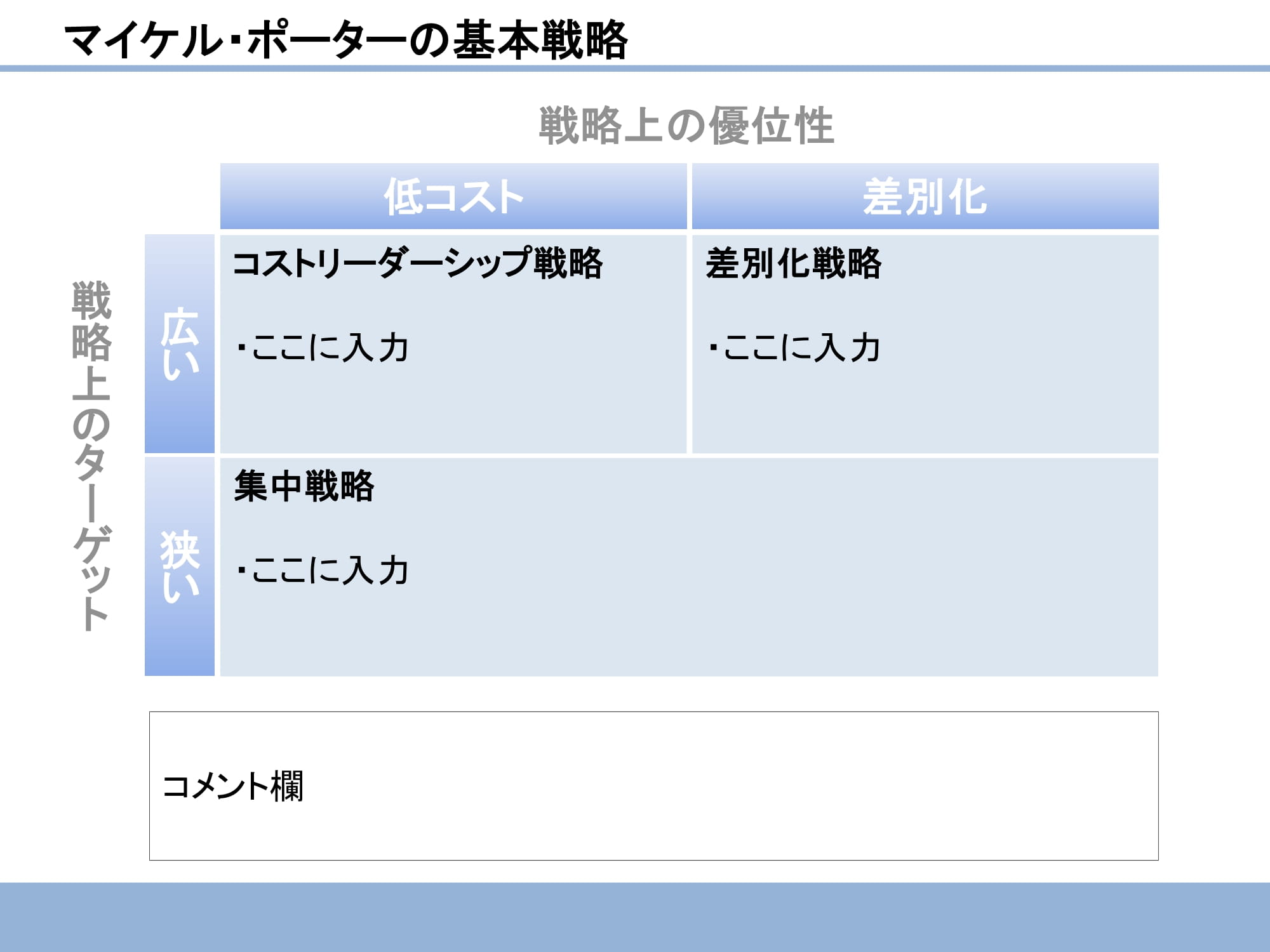 マイケル・ポーターの基本戦略13