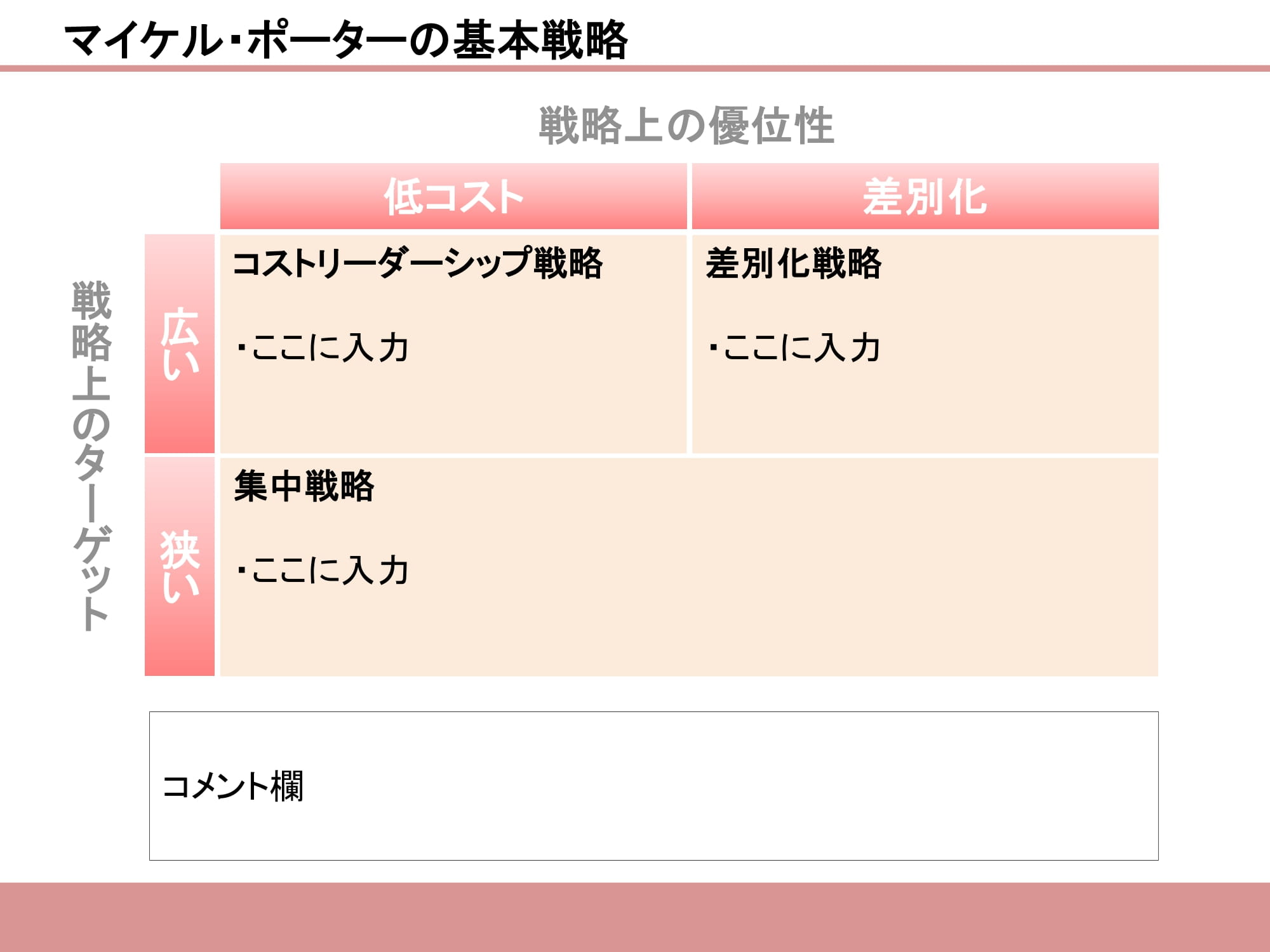 マイケル・ポーターの基本戦略14