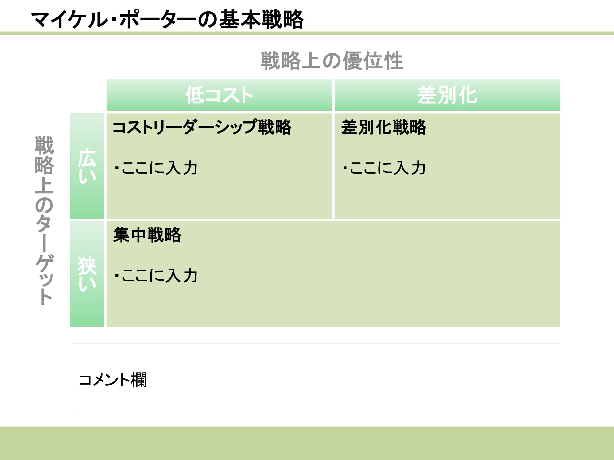 マイケル・ポーターの基本戦略15