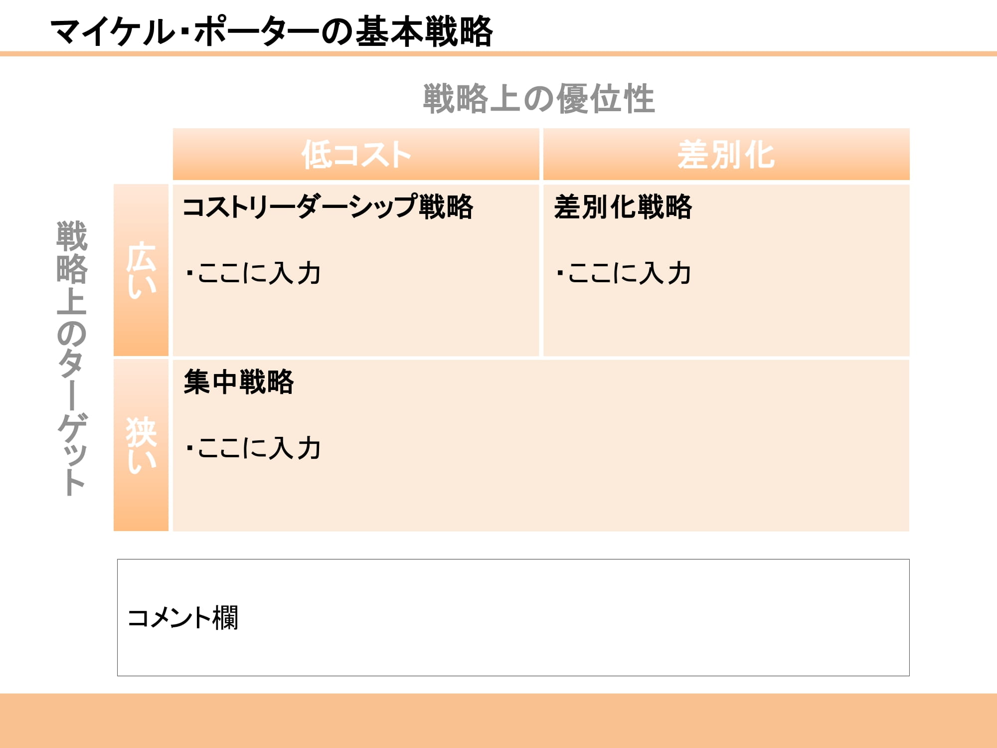 マイケル・ポーターの基本戦略16