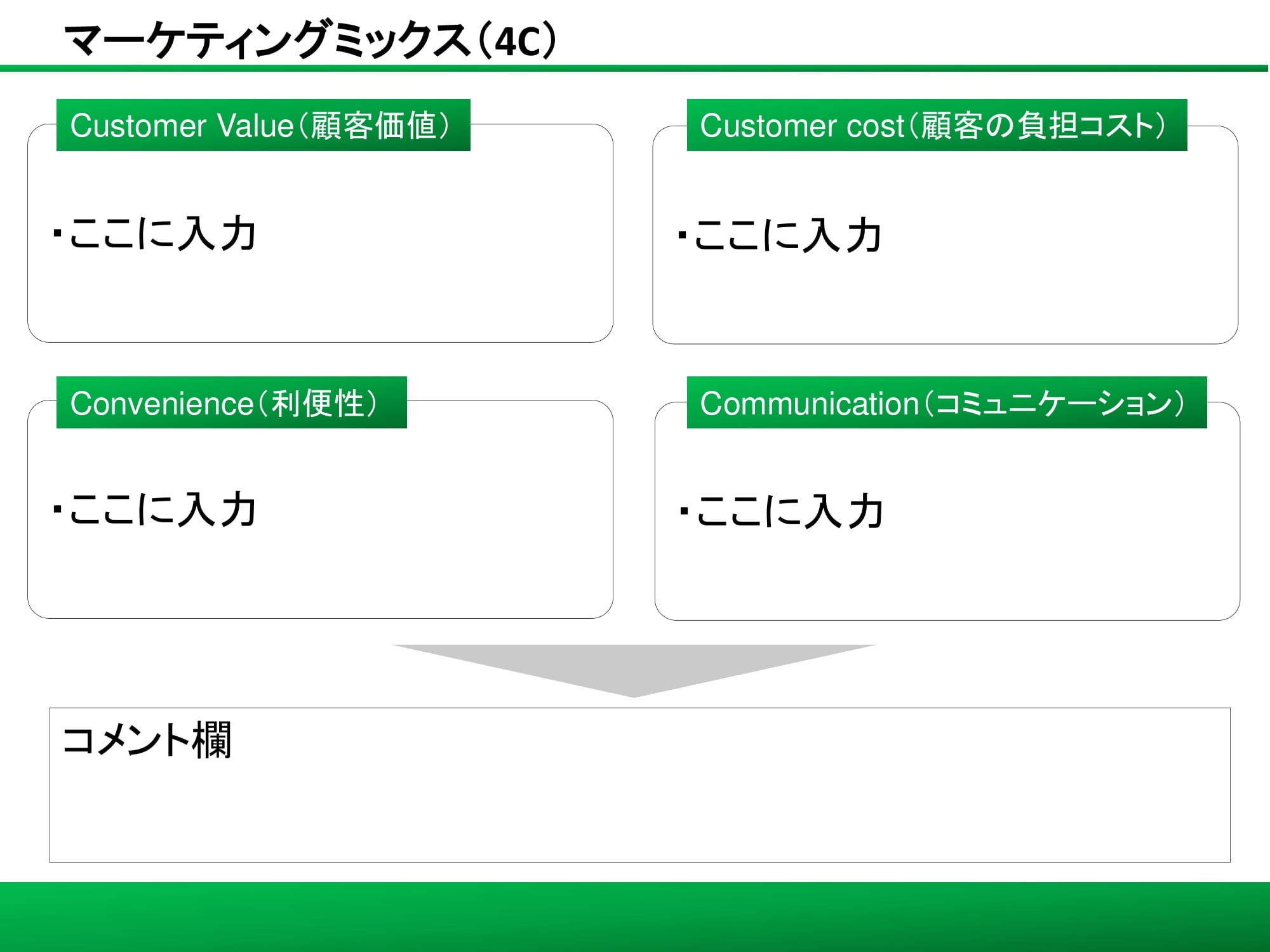 マーケティングミックス（4C)03