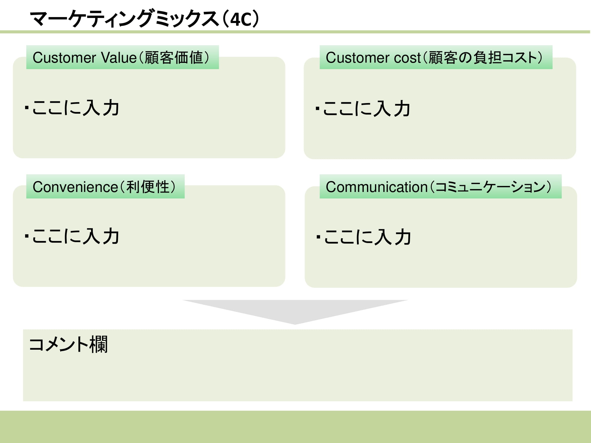 マーケティングミックス（4C)07