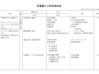 会員登録不要で無料でダウンロードできる営業職自己啓発進捗表のテンプレート書式（Word・ワード）