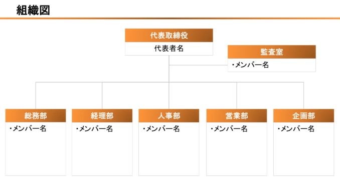 組織図の書式テンプレート Powerpoint パワーポイント テンプレート フリーbiz