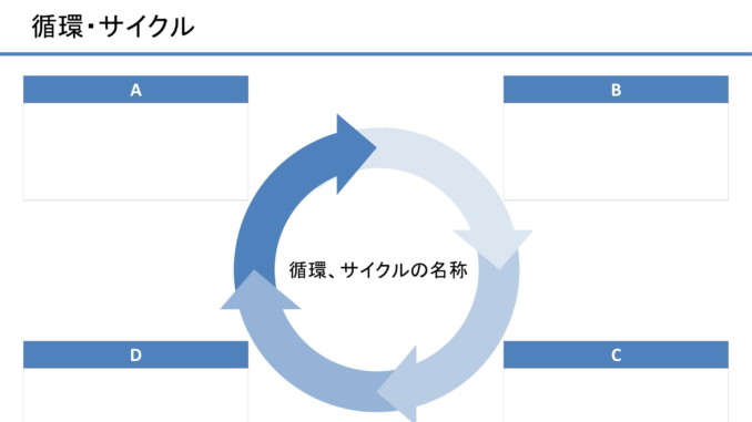 会員登録不要で無料でダウンロードできる循環サイクル04のテンプレート書式 会員登録不要で無料でダウンロードできる循環サイクル04のテンプレート書式(Powerpoint・パワーポイント)