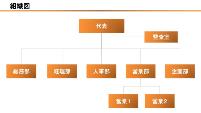 会員登録不要で無料でダウンロードできる組織図08のテンプレート書式（Powerpoint・パワーポイント）