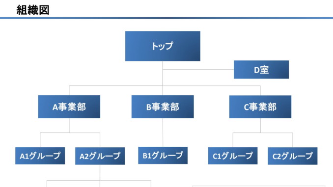 会員登録不要で無料でダウンロードできる組織図09のテンプレート書式（Powerpoint・パワーポイント）