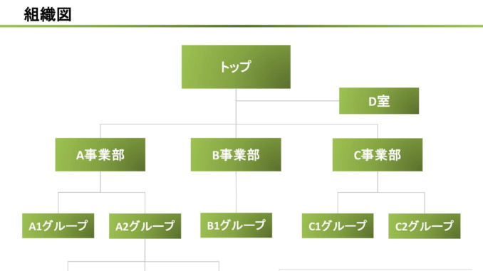 会員登録不要で無料でダウンロードできる組織図11のテンプレート書式（Powerpoint・パワーポイント）