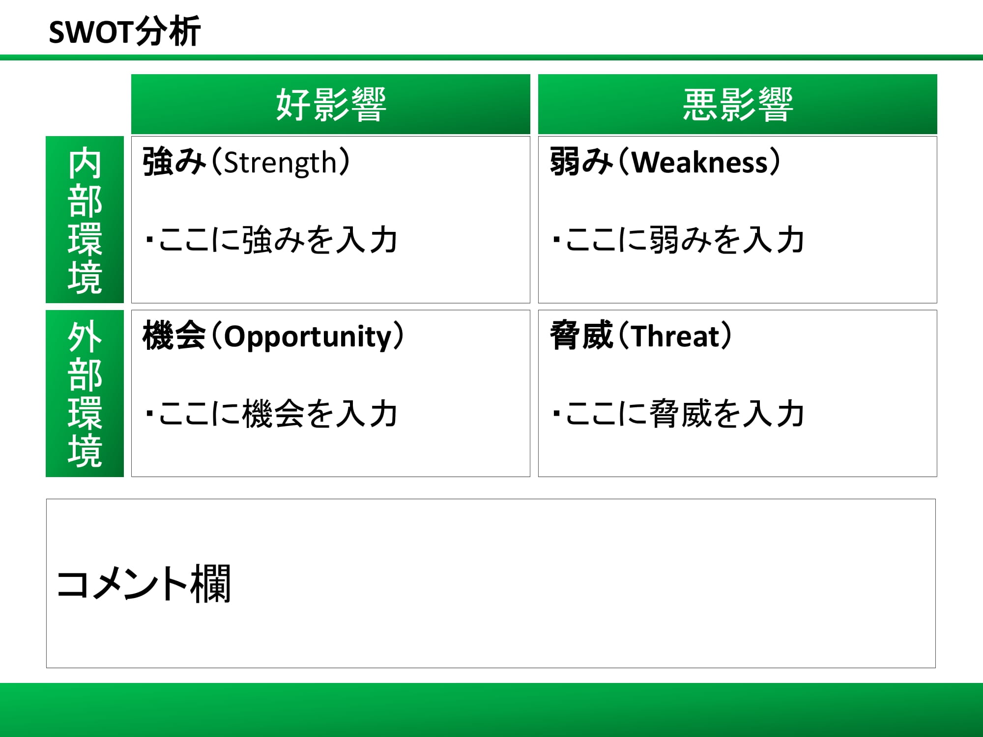 SWOT分析（スウォット分析）02