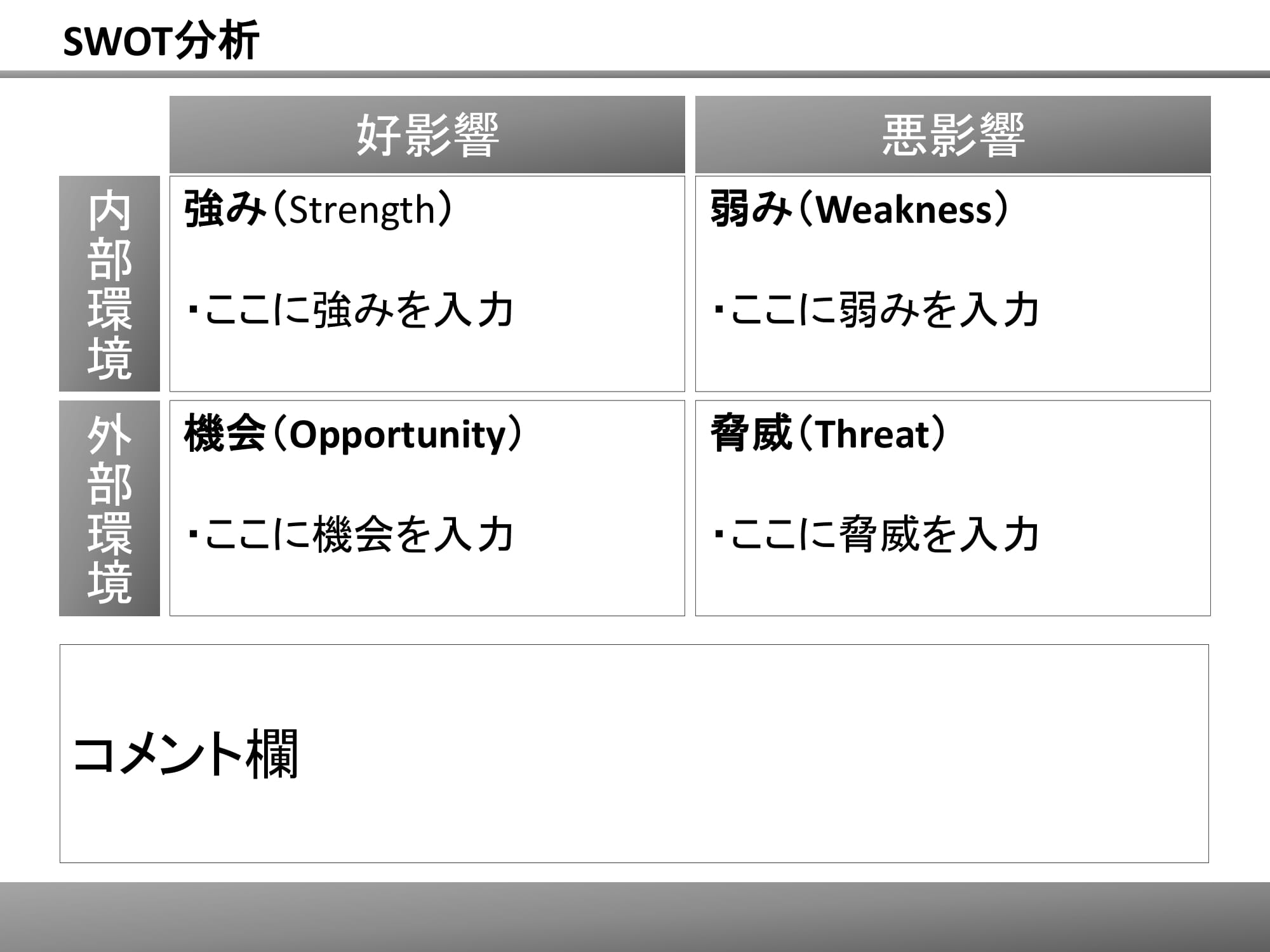 SWOT分析（スウォット分析）03