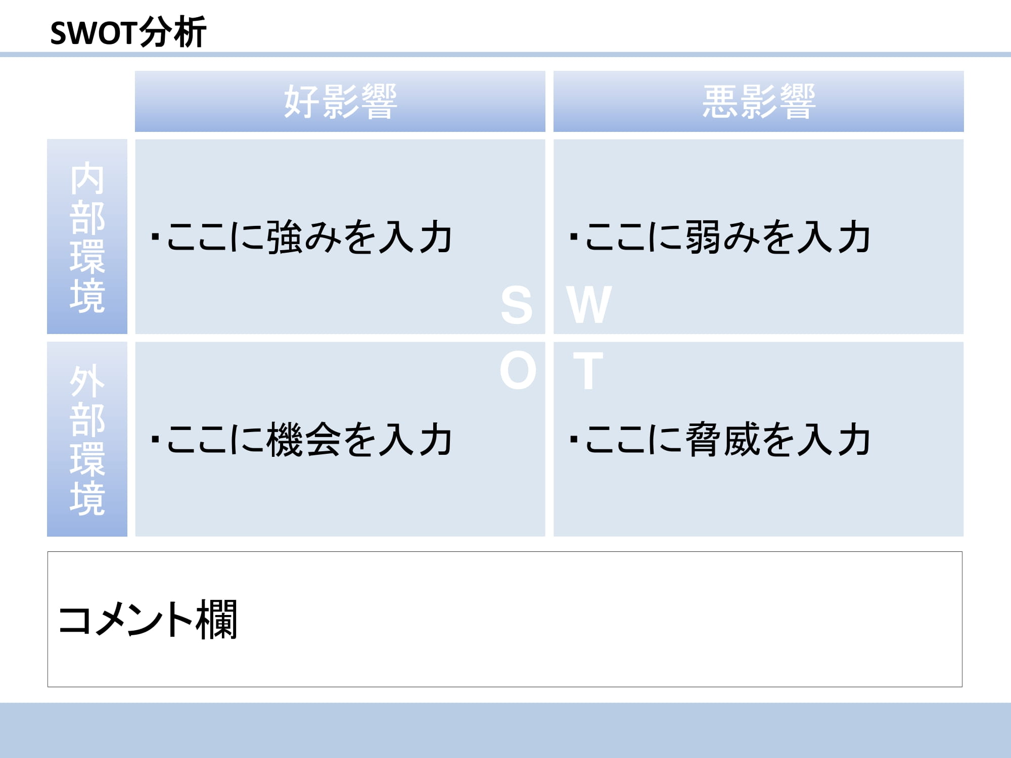 SWOT分析（スウォット分析）04