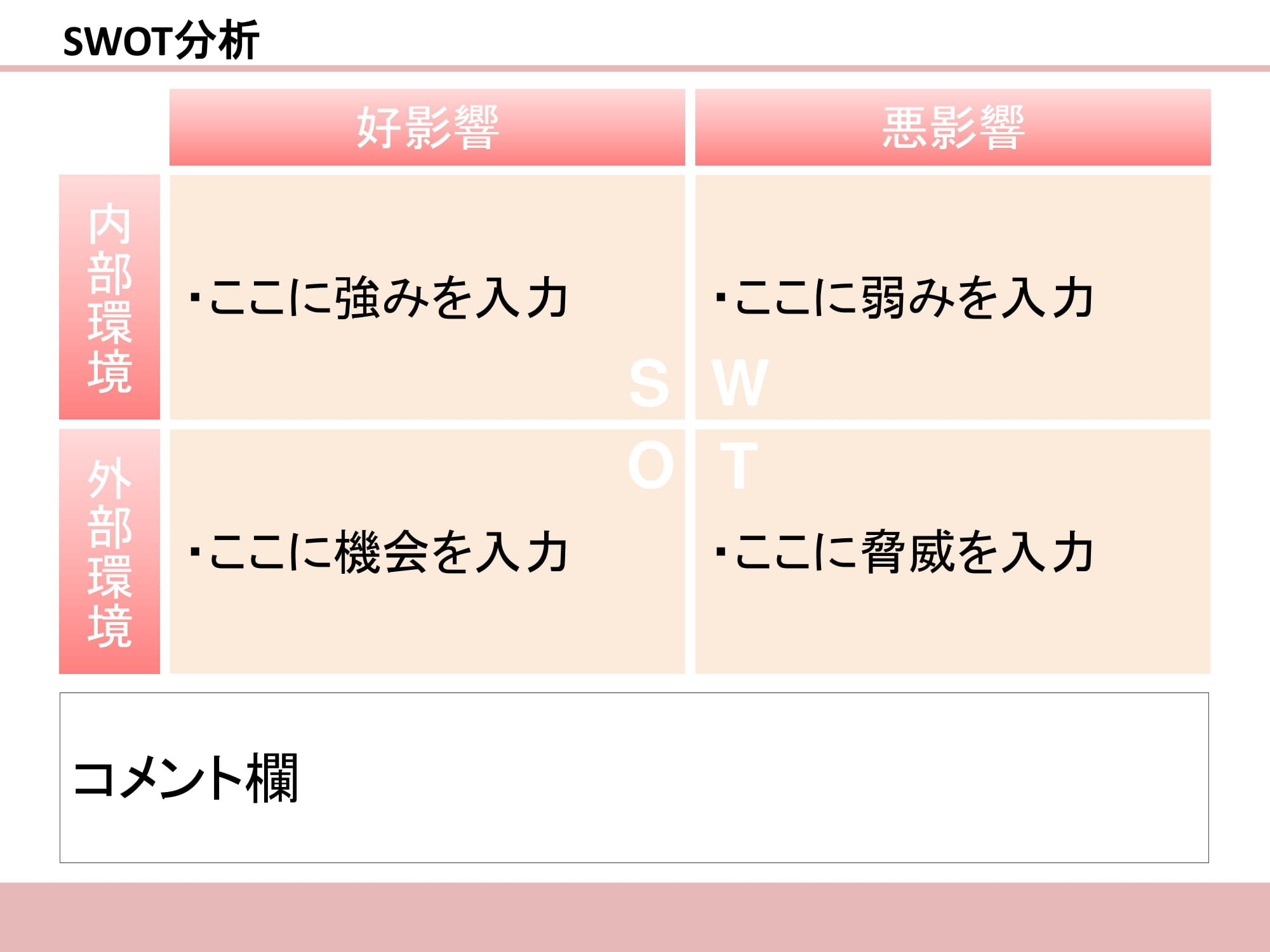 SWOT分析（スウォット分析）05