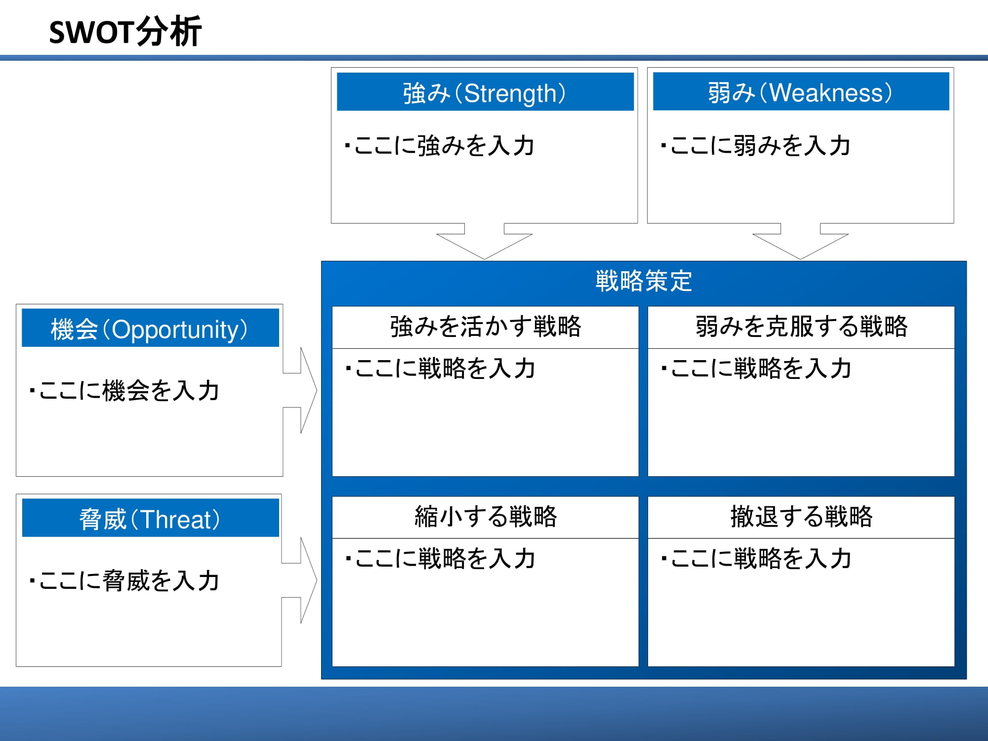 SWOT分析（スウォット分析）08