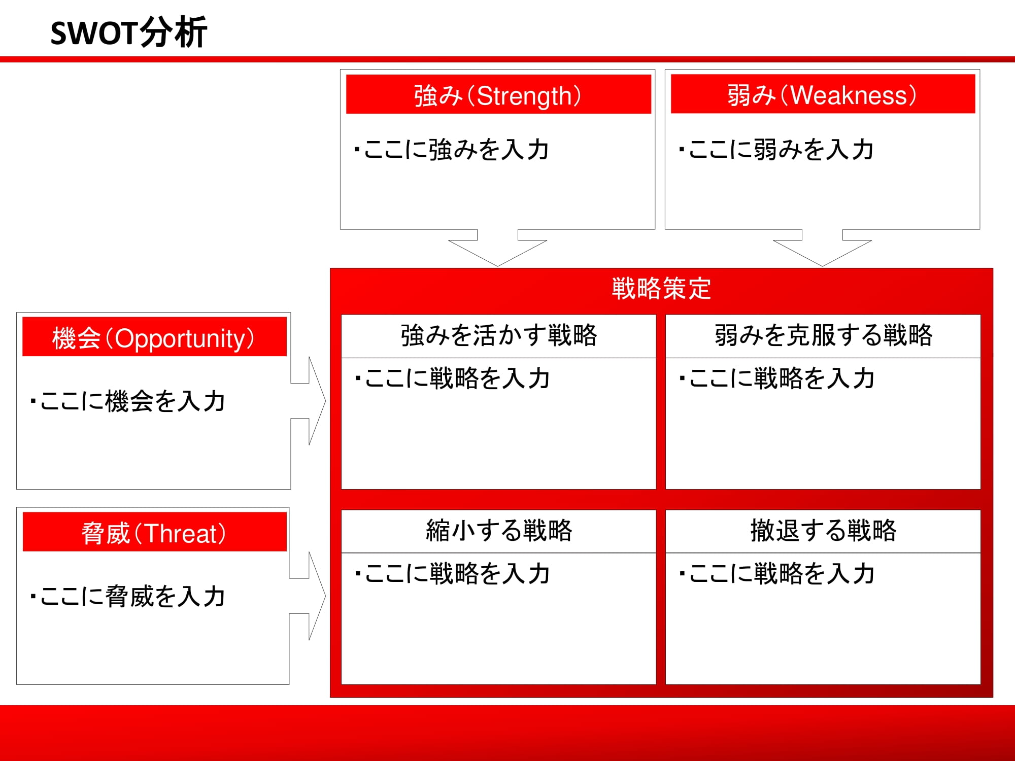 SWOT分析（スウォット分析）09