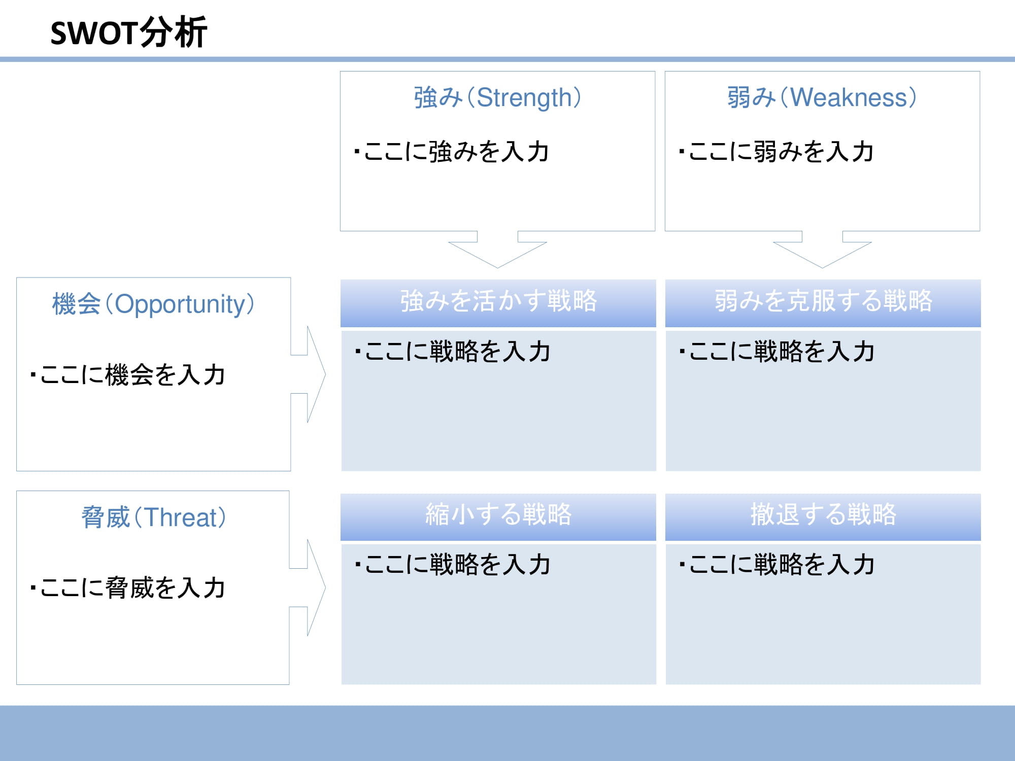 SWOT分析（スウォット分析）12