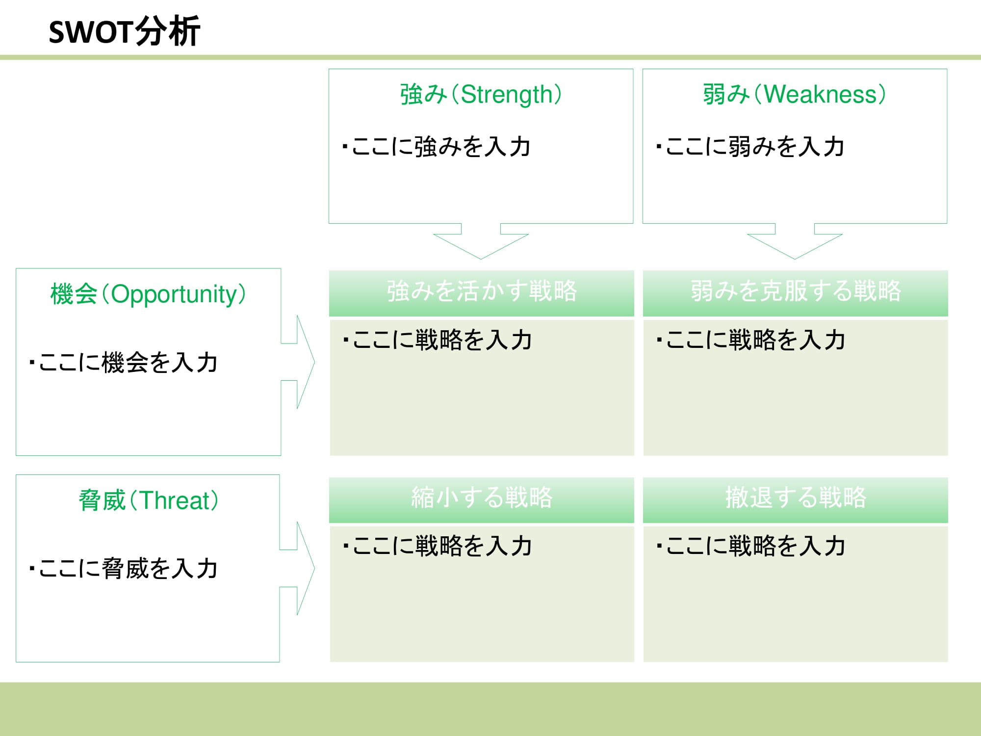 SWOT分析（スウォット分析）14