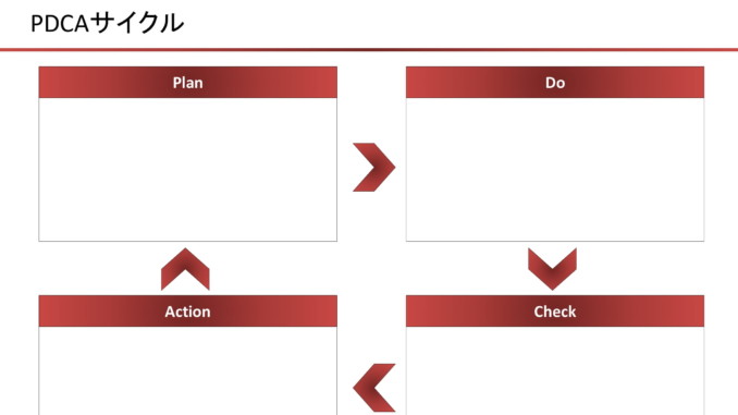 Pdcaサイクルの書式テンプレート Powerpoint パワーポイント テンプレート フリーbiz