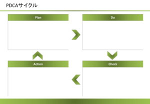 会員登録不要で無料でダウンロードできるPDCAサイクル10のテンプレート書式（Powerpoint・パワーポイント）